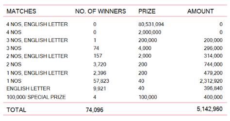 ada kotipathi 2148|Ada Kotipathi 2148 Results 2024 January 03 .
